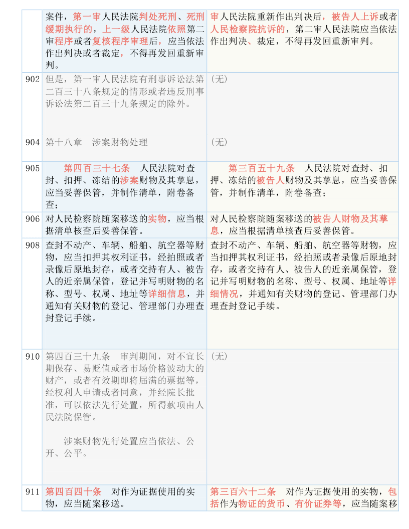 第231页