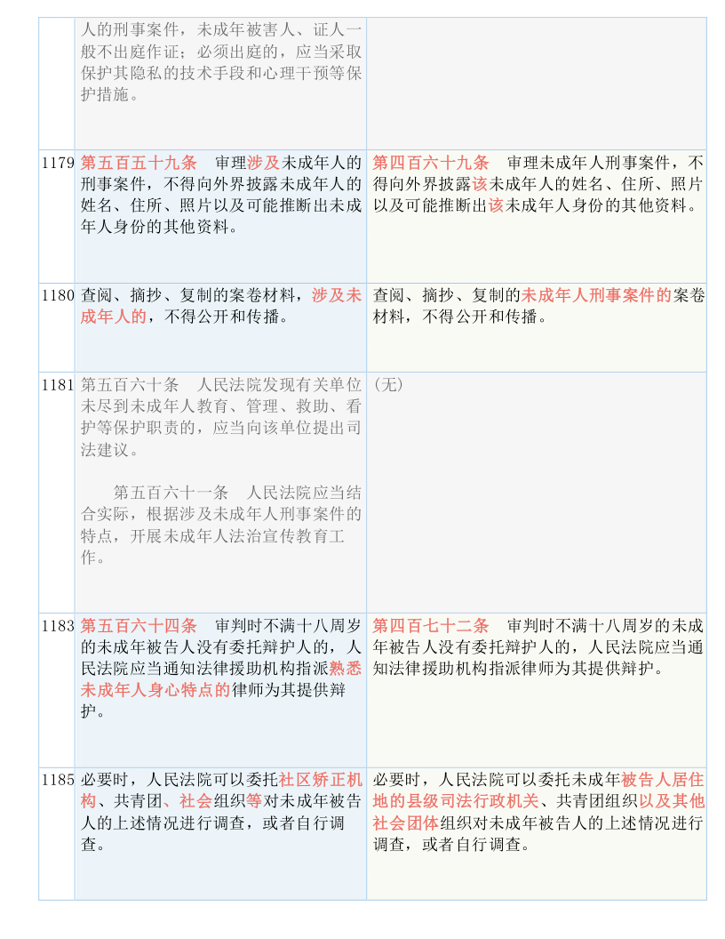 第228页
