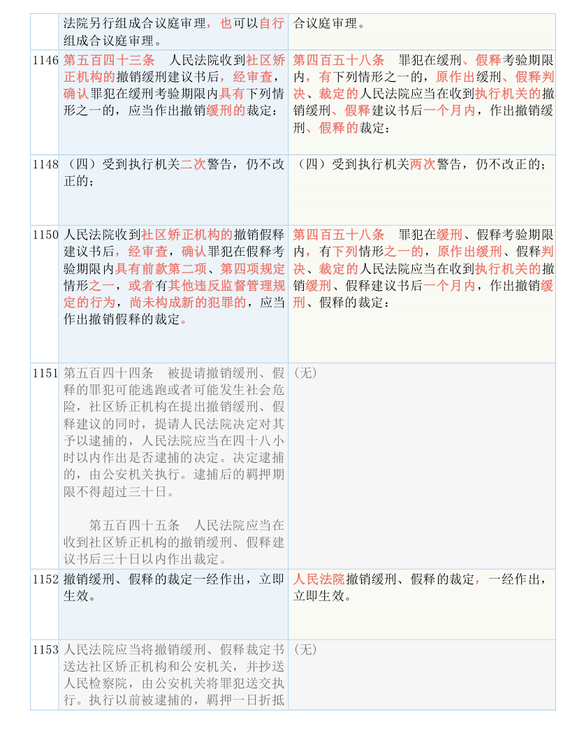 新澳门和香港2025最精准免费大全，实用释义解释落实