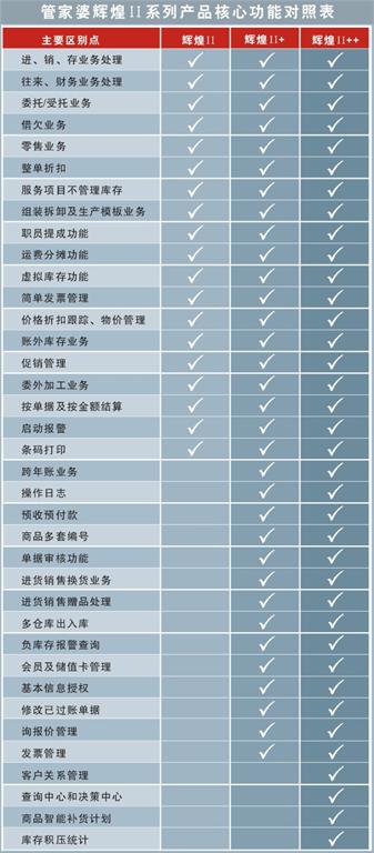管家婆四肖四码，精准解析与高效落实的秘诀