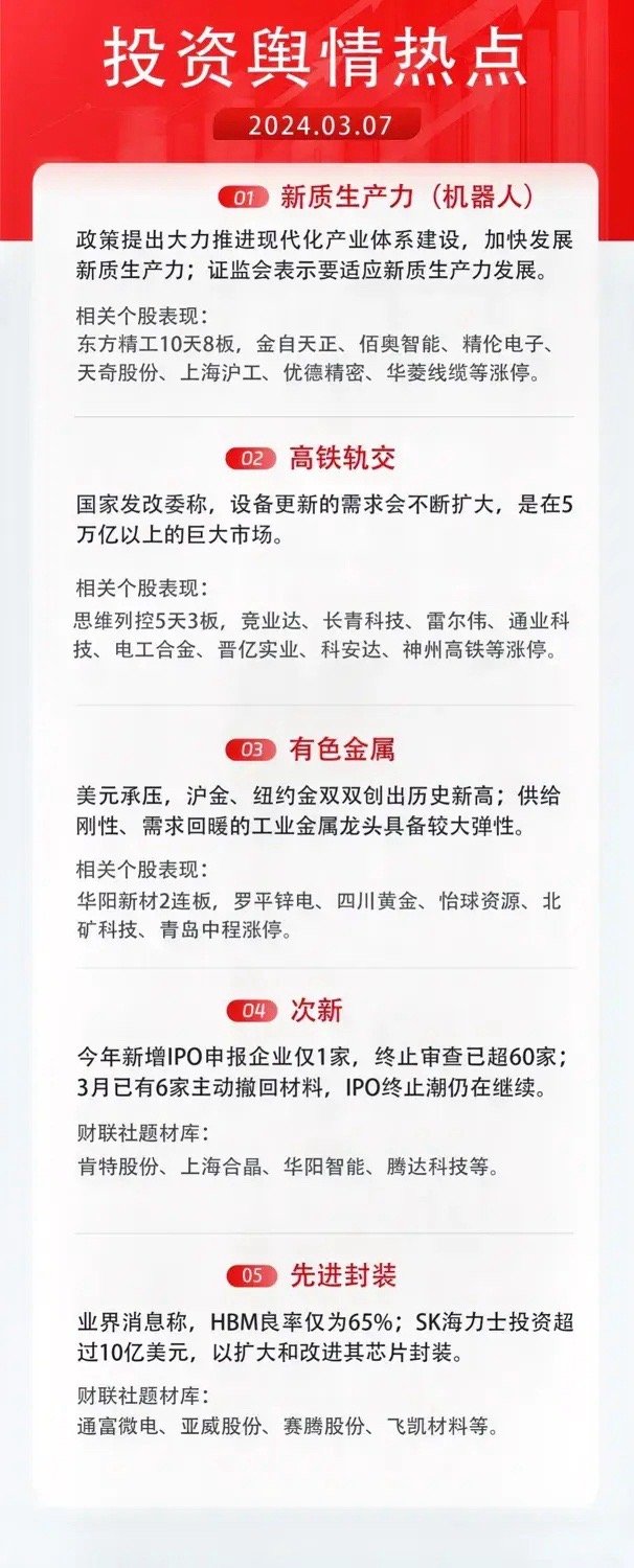 创新 第53页