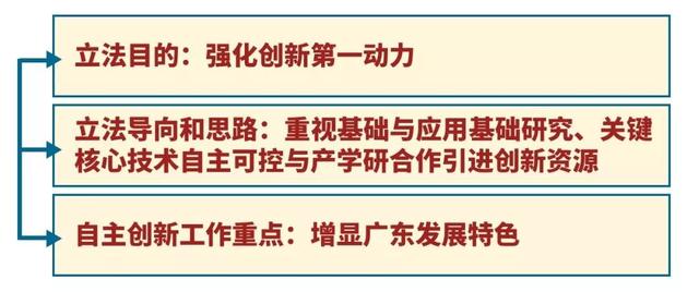 新奥精准免费奖料提供，全面释义解释落实