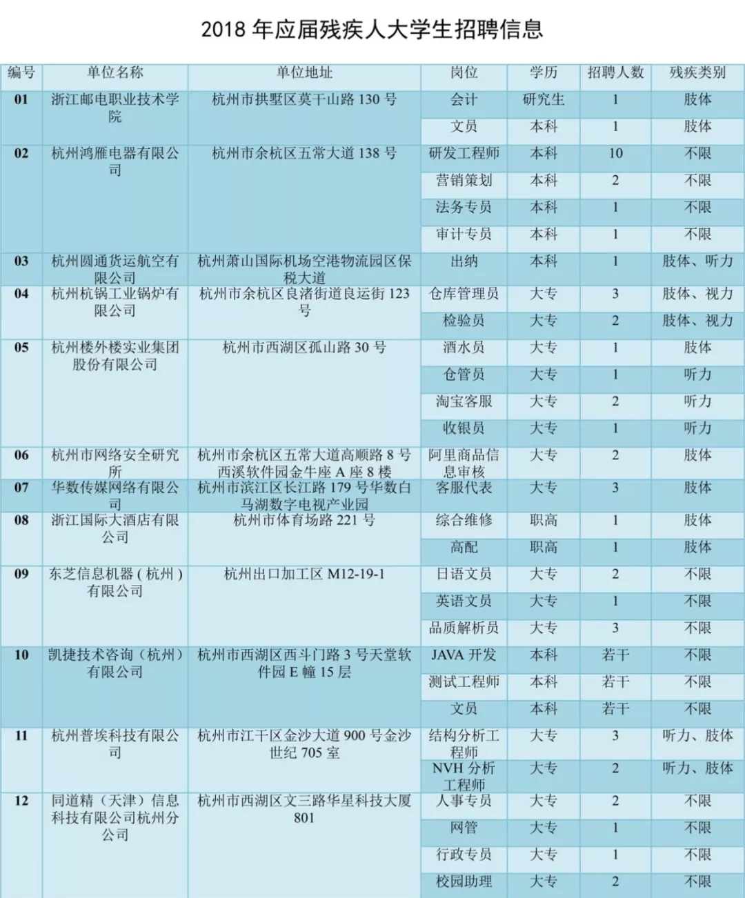 浙江残疾人招聘最新信息
