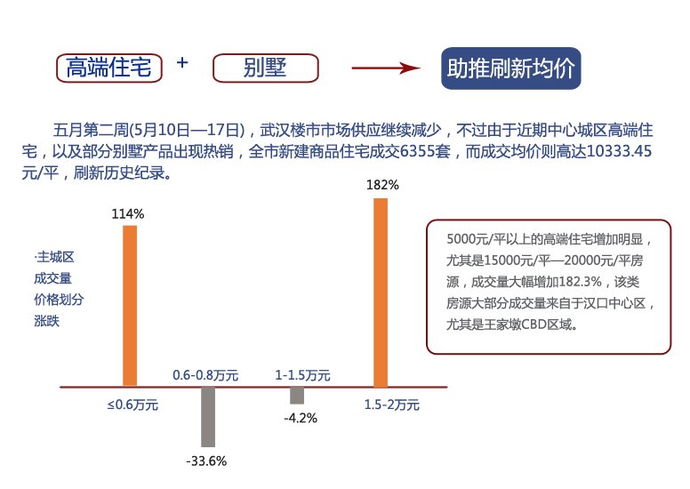 武汉房价限购最新政策