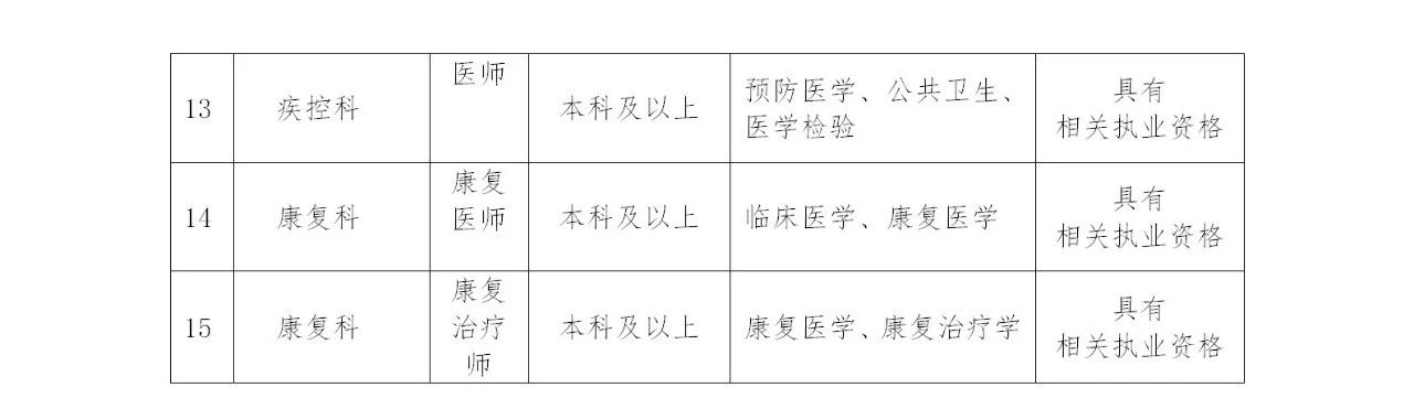 海南洋浦医院最新招聘