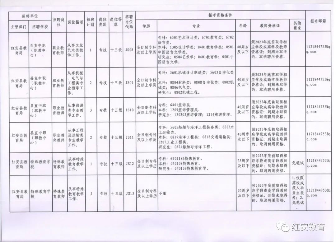 红安县招聘最新招聘