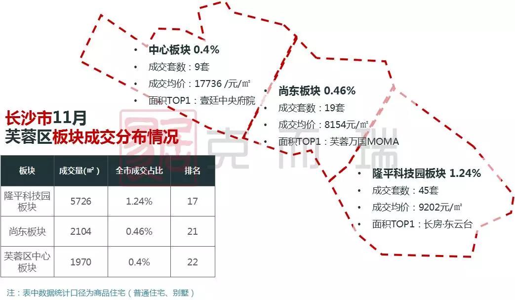 长房东云台最新房价