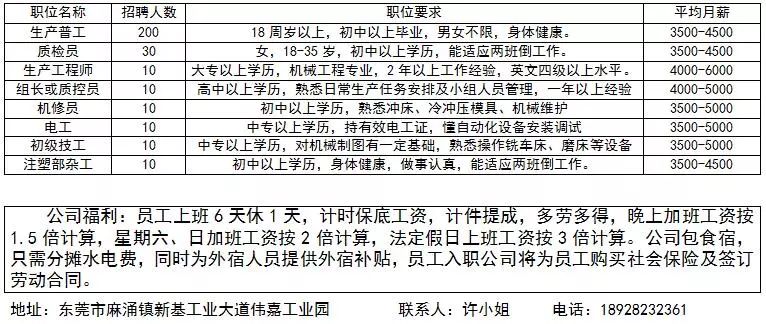 玖龙纸业最新招聘信息