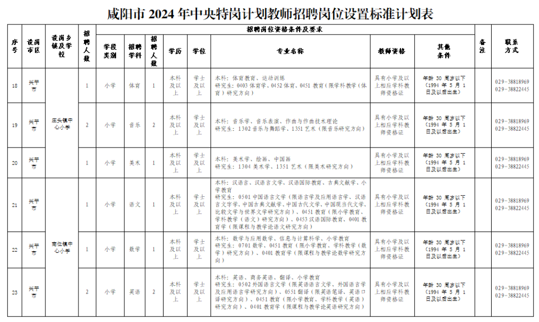 2024年兴平市最新规划