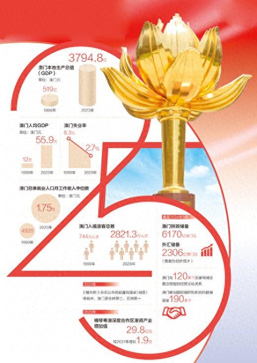 2025年新香港与澳门全年免费;全面释义、解释与落实
