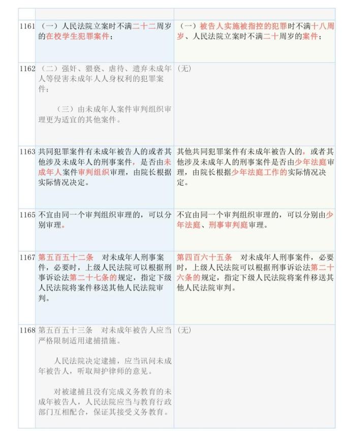 7777788888精准免费4肖;全面释义、解释与落实
