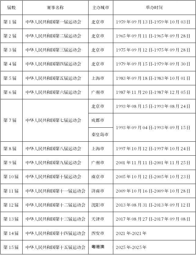 2025年新香港与澳门全年资料;全面释义、解释与落实